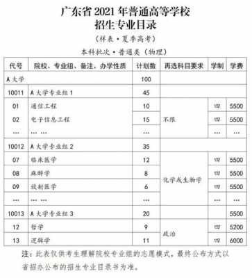 广东二本怎么填报志愿（二本广东可以选择什么学校）