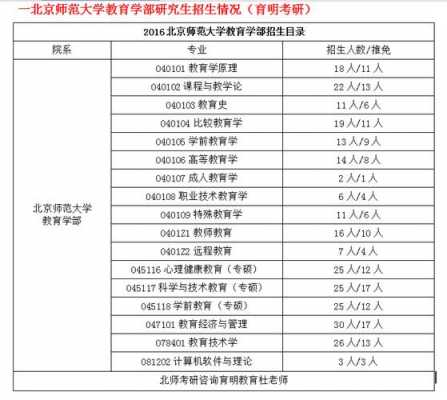 北师大志愿填报（北京师范大学志远计划招生简章）