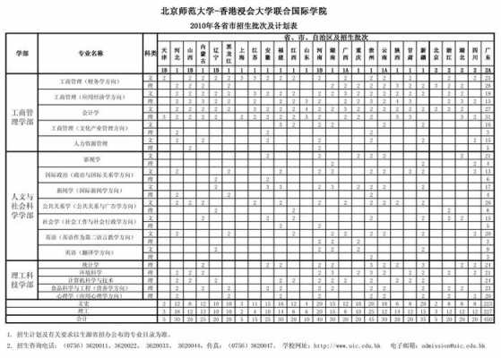 北师大志愿填报（北京师范大学志远计划招生简章）