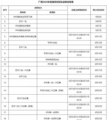 广西高考志愿2本降分（广西高考志愿二本填报时间）