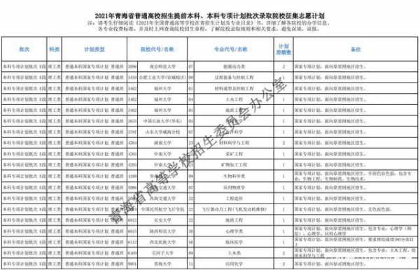 湖南大学提前批志愿（湖南大学填报志愿）