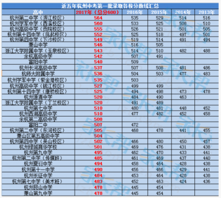 2015杭州中考志愿（2015杭州中考总分是多少）