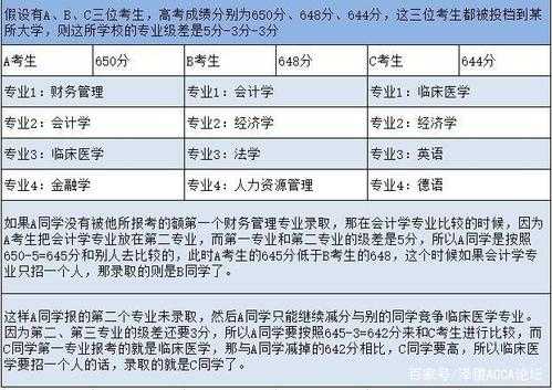 2017志愿专业清（志愿清和专业清一样吗）