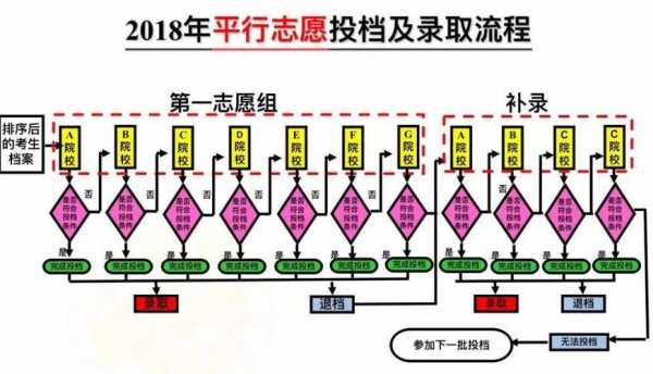 2017志愿专业清（志愿清和专业清一样吗）