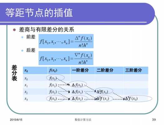 差分法报志愿（差分线是什么）