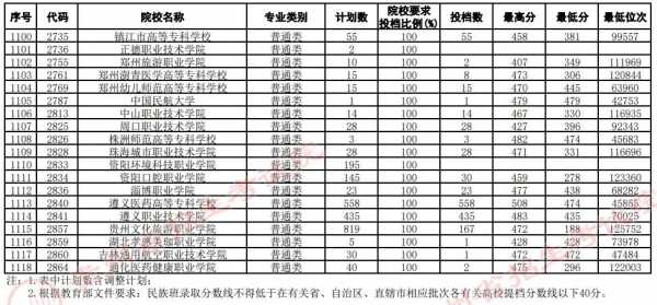 专科平行志愿几个学校（专科平行志愿几个学校合并）