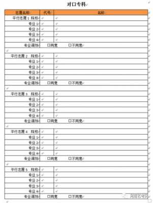 艺术志愿填报10个志愿（艺术志愿填报10个志愿怎么写）