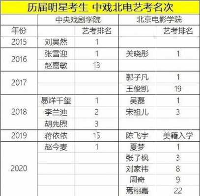 第一志愿报考中戏（中戏艺考2021第一名）