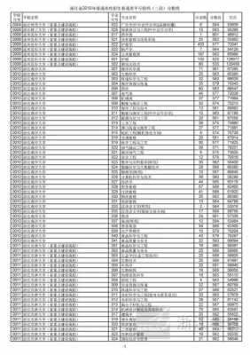 浙江省2019年高考志愿（浙江省2019年高考总分）