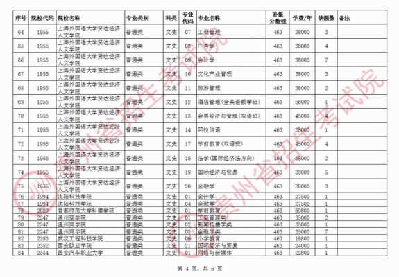 贵州二本征集志愿填几个（2020贵州二本征集志愿院校）