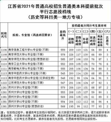 江苏省征求志愿填报处（2021江苏省征求志愿）