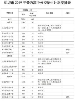 盐城中考网上志愿网站（2021盐城中考志愿指南）