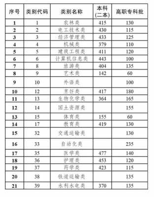 2016三校生补填志愿（三校生补录志愿最低能录取哪个学校）