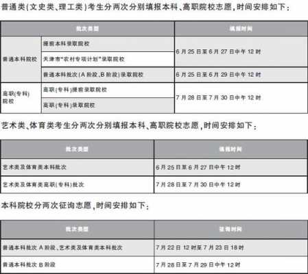 高考改革怎样报志愿（高考改革怎样报志愿专业）