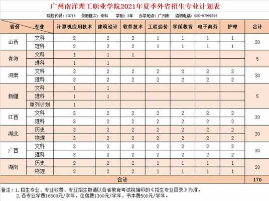 高考志愿填报入口广东（2021高考志愿填报入口广东）