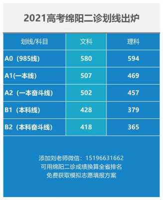 绵阳考生志愿填报网（绵阳志愿填报哪些机构好）