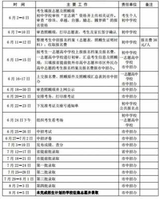 开封2016中考志愿（2020开封市中考报志愿时间）