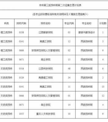 志愿全部填预科可以吗（志愿只填预科可以吗）