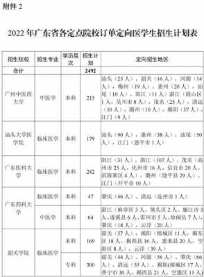 医学类专科定向志愿（医学专科定向生能升本科吗）