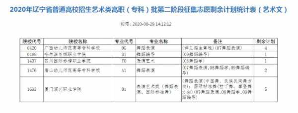 辽宁艺术类志愿填报（辽宁艺术类志愿填报时间安排）