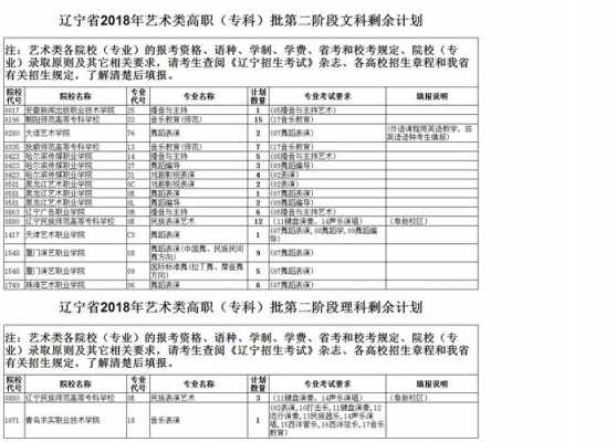 辽宁艺术类志愿填报（辽宁艺术类志愿填报时间安排）