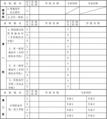 汕头市中考志愿填报（汕头市中考志愿填报指南）