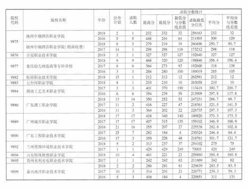 2018大专平行志愿（专科平行志愿录取顺序）