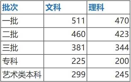 2019陕西高考志愿录取（2019陕西高考录取分数线公布）