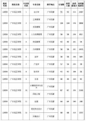 广东培正第一志愿（广东培正录取查询）