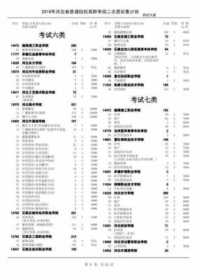 河北2019志愿征集名单（2019年河北征集志愿计划表）