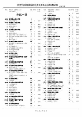 河北2019志愿征集名单（2019年河北征集志愿计划表）