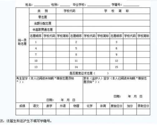 绵阳中考志愿先填（绵阳中考志愿填报规则2023）