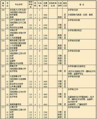 2017一本志愿报几个（一本报几个志愿几个专业）