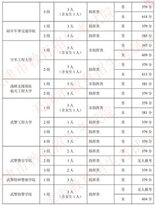 四川军校一志愿面试线（2021年四川军校招生）