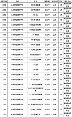 陕西职业技术学院志愿代码（陕西职业技术学院志愿代码四位数）