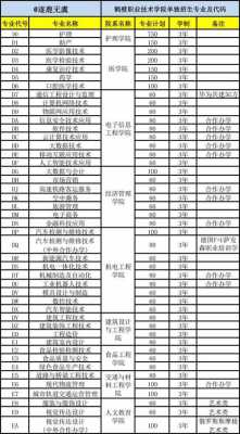 陕西职业技术学院志愿代码（陕西职业技术学院志愿代码四位数）