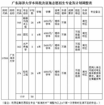 三本征集志愿广东时间（广东二本征集志愿在什么时候）