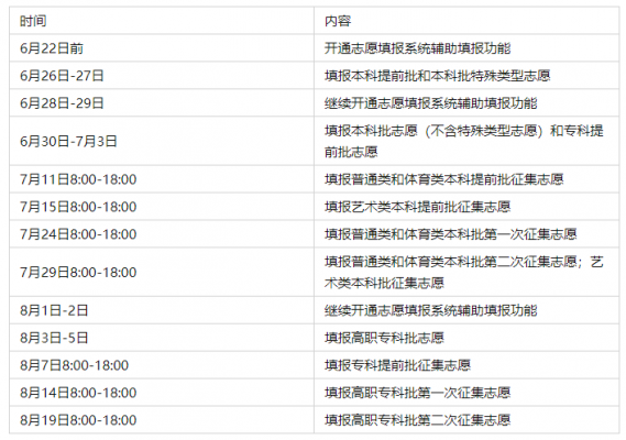 湖南高考填志愿咨询电话（2021年湖南高考志愿填报操作流程）