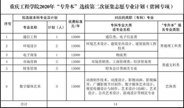 重庆征集志愿专科学校（2020年重庆专科征集志愿的学校）