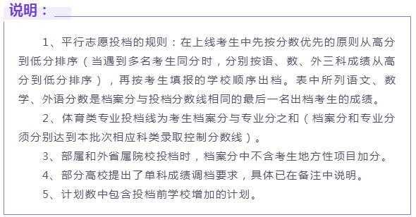 分数不够是不是不能报志愿（分数不够但是该学校未招满可以上吗）