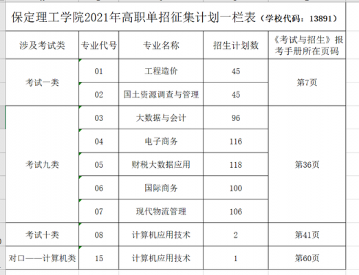 保定理工学院征集志愿（保定理工学院为什么要征集）