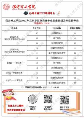 保定理工学院征集志愿（保定理工学院为什么要征集）