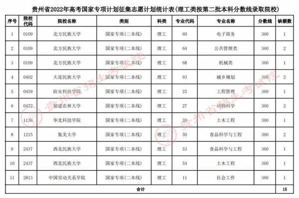 保定理工学院征集志愿（保定理工学院为什么要征集）