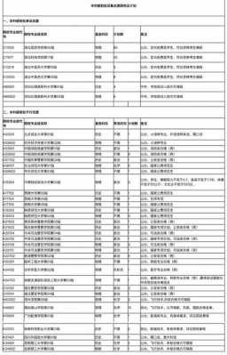 本科艺术志愿（艺术类本科批常规志愿）