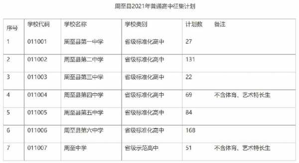 西安周至县中考志愿（西安市周至县中考考生人数）