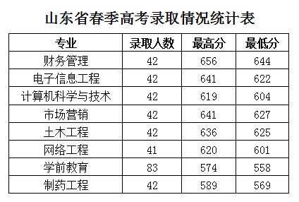 枣庄2017高考志愿（2020年枣庄市高考成绩）