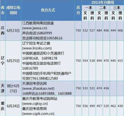 枣庄2017高考志愿（2020年枣庄市高考成绩）