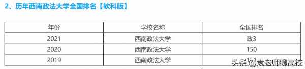 西南政法大学第二志愿（西南政法大学2+2）