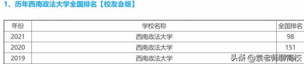 西南政法大学第二志愿（西南政法大学2+2）