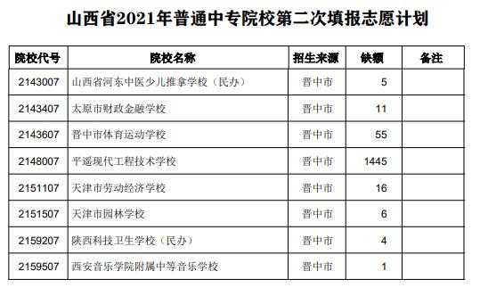 晋中教育志愿填报（晋中教育网志愿填报）